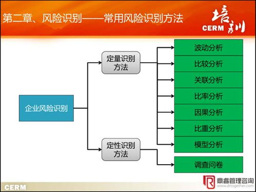 企业风险管控应该怎么做？