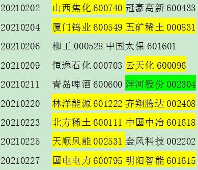 怎么向大众证券报登记索赔000922