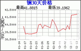 股市可以看钢材和有色金属价格行情走向吗？（有色金属如铜）