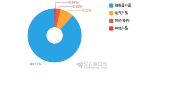 大商股份：上半年净利润达3.55亿元，采取多项举措提升业绩水平