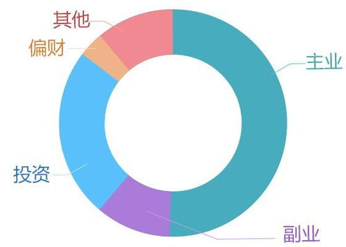 狮子座2018年整体运势 