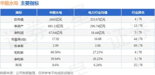 请高人帮我分析一下华能国际股票的走势啊