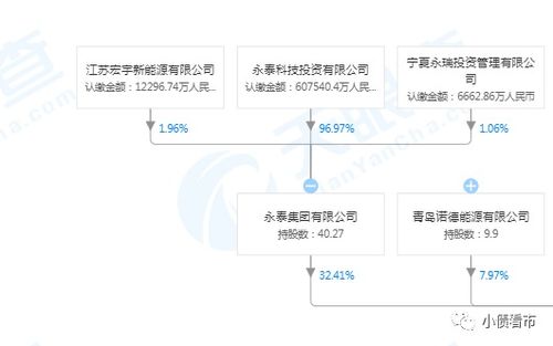 永泰能源能破产吗2021