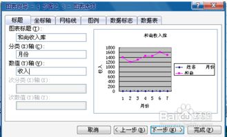 Excel折线图怎么做 