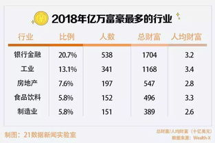 中国富豪的平均年龄56岁,纽约亿万富豪人数最多