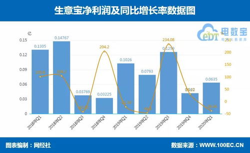 2022年七月份有哪十家上市公司的股票暴跌最厉害？