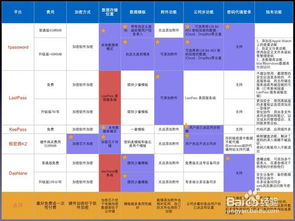 现在的杠杆软件多吗？，大家觉得哪个不错的呢？