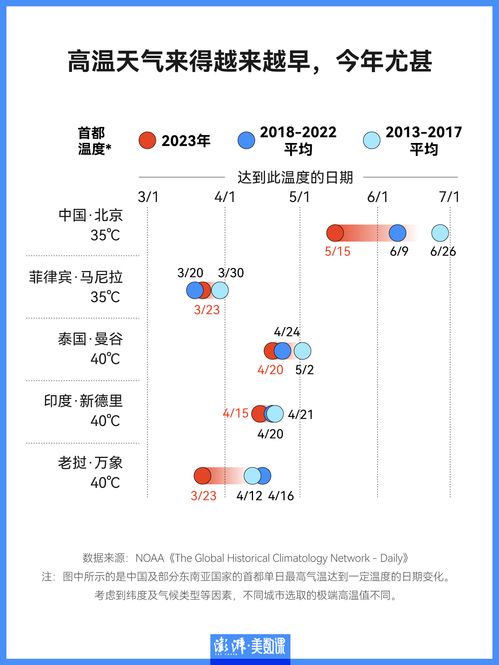 1992虚岁是31还是30