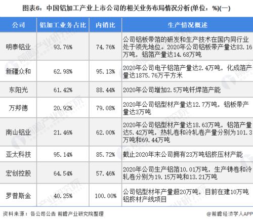 到目前中国有几家上市公司？国内的，在国外的？