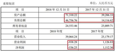 溢价转让股权，被转让方的溢价部分收入做账时入什么科目