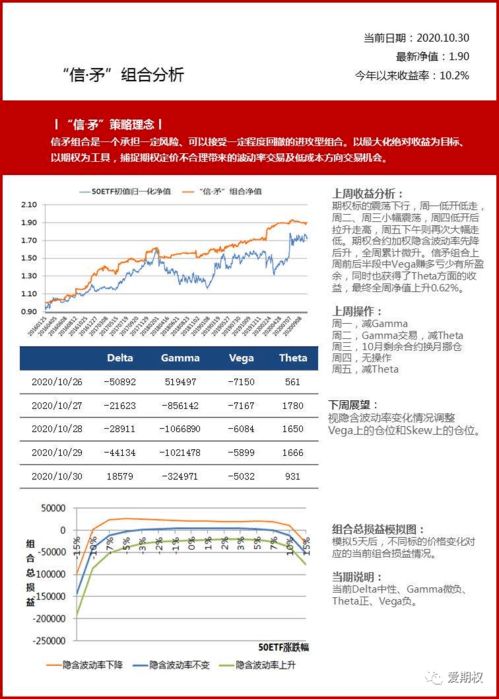 公司发多少期权属于机密吗？