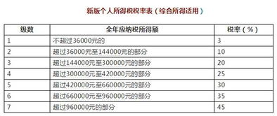 awslightsail免费三个月时间怎么算的(aws的免费服务器)