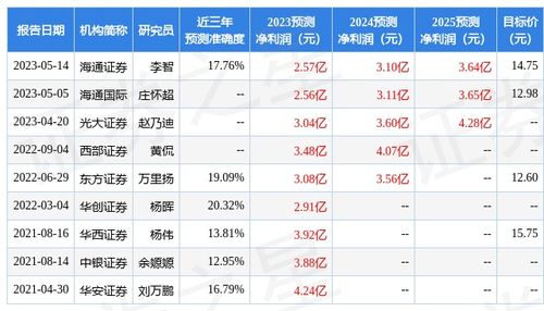 信达证券和光大证券哪个好