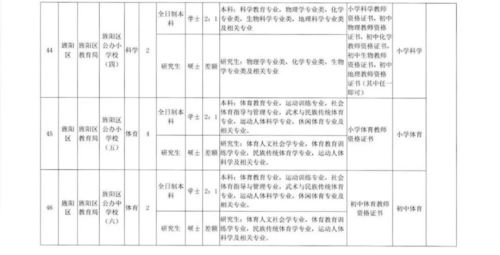 教师招聘 德阳公开招聘120名教师