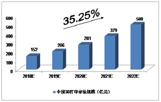 网印发展前景如何