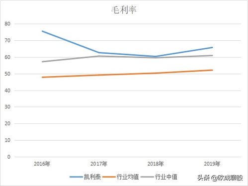 很多股票净资产收益率都是年底低年尾高，什么原因导致