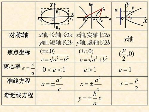 椭圆的通径长公式