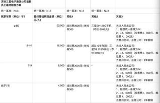 三星暴跌不足华为一半,关闭深圳工厂或将撤离中国 