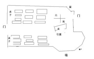 办公桌 坐南朝北 