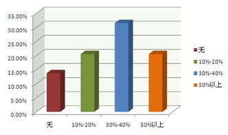 上半年海南购房者体验调查 8成受访者称压力大 