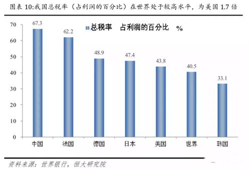 一般来说 所有股东的分红总和占 企业总盈利的百分比是多少