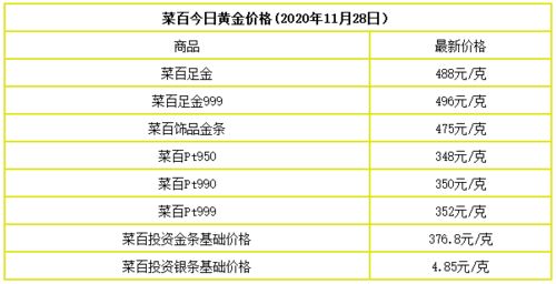 六福黄金今日金价多少