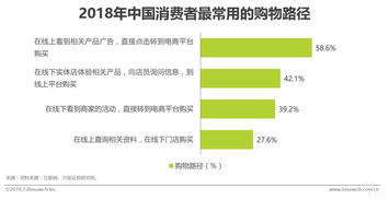 2018年中国新快消品营销洞察报告 上