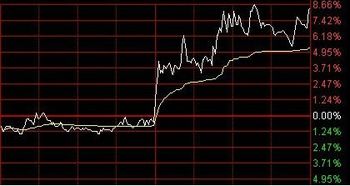 模拟股票，我今天13:00开盘买了100000万股票问下什么时候可以卖出？可当天买入当天卖出吗？