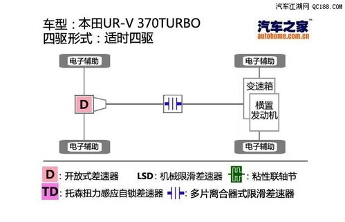 URV有什么质量问题(urv质量怎么样)