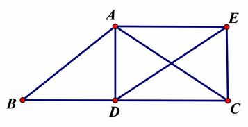 备战中考 初中数学矩形 菱形 正方形的5大考点