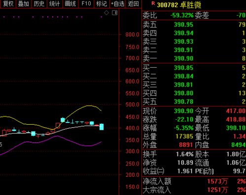 泰达股份年报预增80%-130%这么利好他怎么就不涨呢？我8.88的成本两个月了高手帮我看看怎么操作，谢谢……