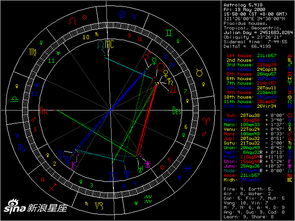 本人金牛座 不会看星盘 各位大神是否知道我和哪个星座有很深的交集 