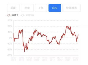 创富金融cf1234*国泰基金国泰国证新能源汽车分级怎么样?