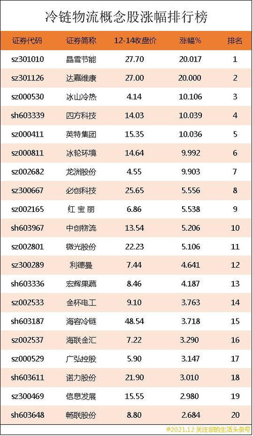 冷链 概念股「冷链概念股大全」