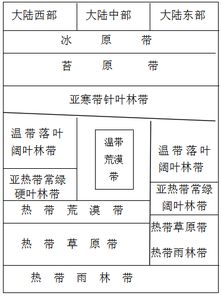 高中地理必修二知识点总结