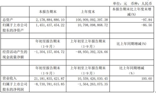 营业外收入属于什么现金流量 营业外收入是净流入吗