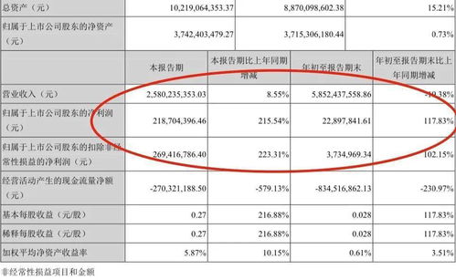 上市公司三季报一定要董事会批准吗