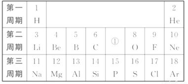 今有四种粒子的结构示意图.下列说法正确的是 A. 它们表示四种元素 B. ②中原子形成的离子带2个单位的正电荷C. ①②具有相似的化学性质 D. ③表示的粒子是阳离子 