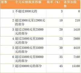 个税改革后,个人领取企业年金 职业年金,该怎么计税