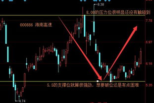 请问海南高速（000886）这只股票到2022年4－5月之间，价格会在什么位置呢？如果买入了后，需要关注这只股的哪几个方面呢？