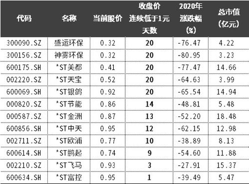 如何预算个股市值?