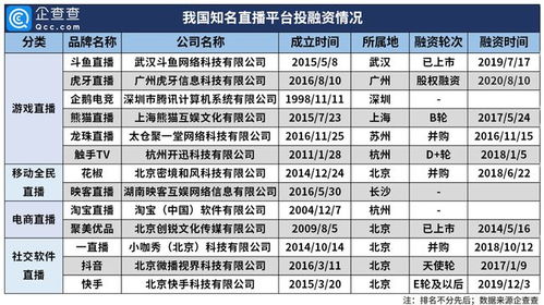 直播行业依然 真香 企查查数据 今年直播相关企业新增量已超历年总和