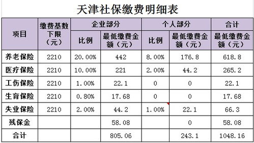 关于中宏保险,内勤的薪酬制度和福利是怎样的 (中宏保险佣金率多少)