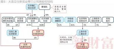 为什么信托持股企业在申请a股时存在障碍？