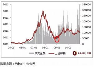 8张图让你看懂现在的A股和2009年有多像 