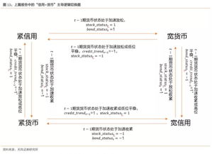 什么是市场择时理论？