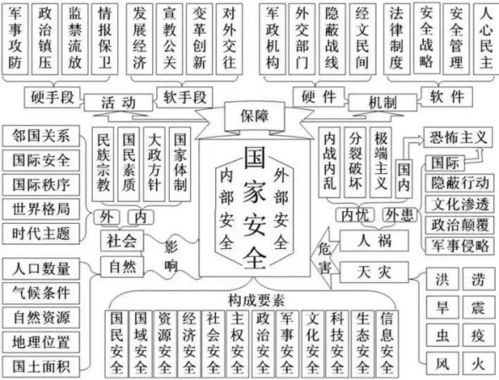 第七个全民国家安全教育日来啦 这些知识你知道吗