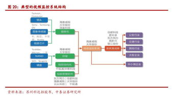 重磅 央行之后证监会主席也建议,大幅提升违法违规成本 周期股该不该投 