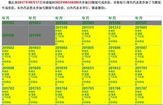 北京个人和企业申请汽车牌照，每月分别有多少个中签指标。