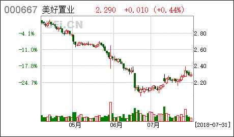 (600019)宝钢股份：关于回购股份的债权人通知。这个是什么意思，股份会不会突然没有了，我不常上